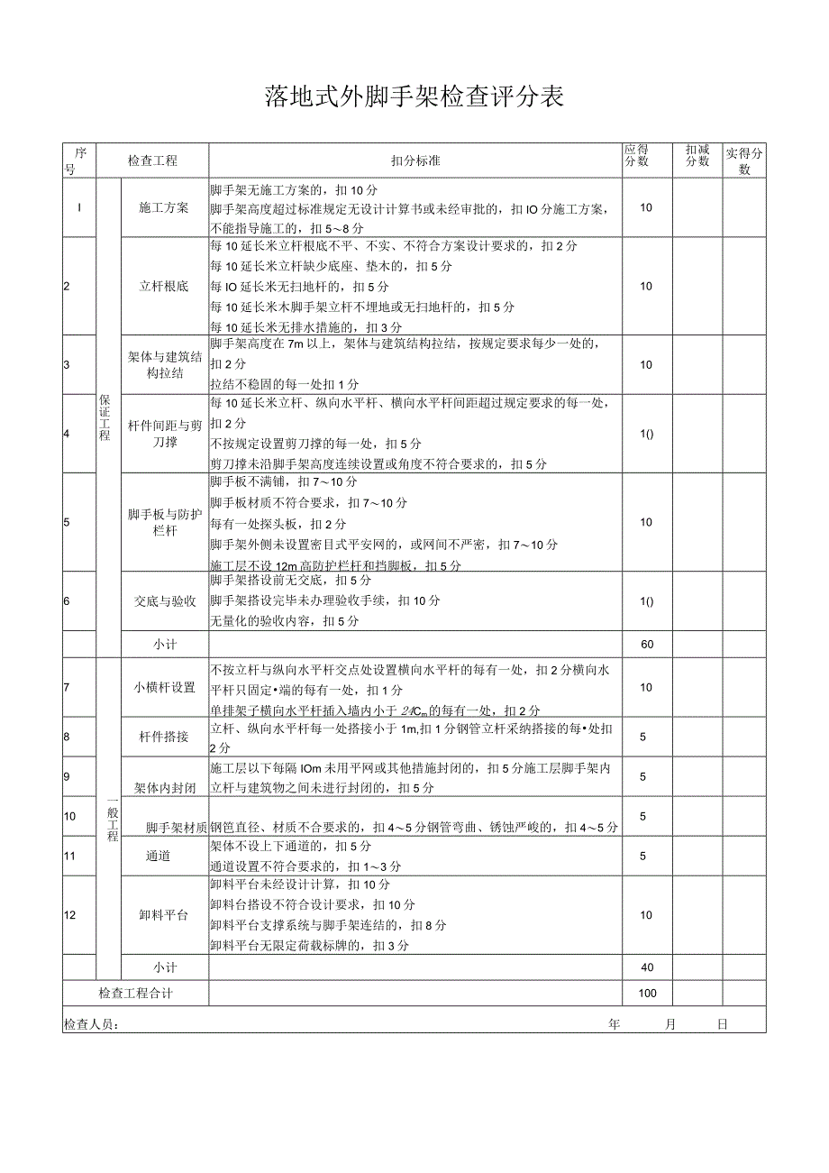 2023年落地式外脚手架检查评分表.docx_第1页