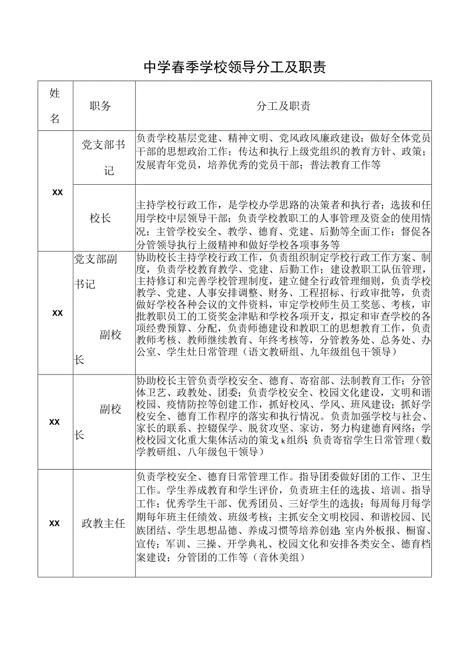 中学春季学校领导分工及职责.docx_第1页