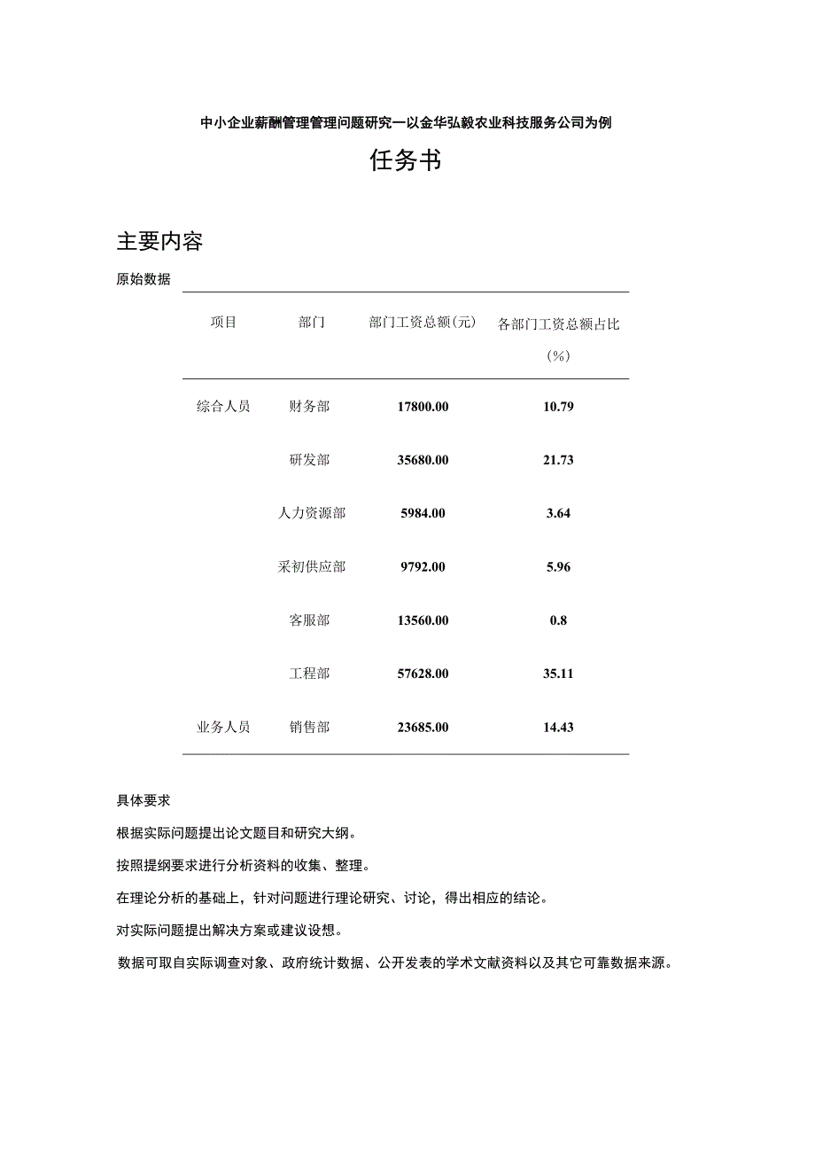 2023《中小企业金华弘毅农业科技公司薪酬管理管理问题分析》任务书+开题报告.docx_第1页