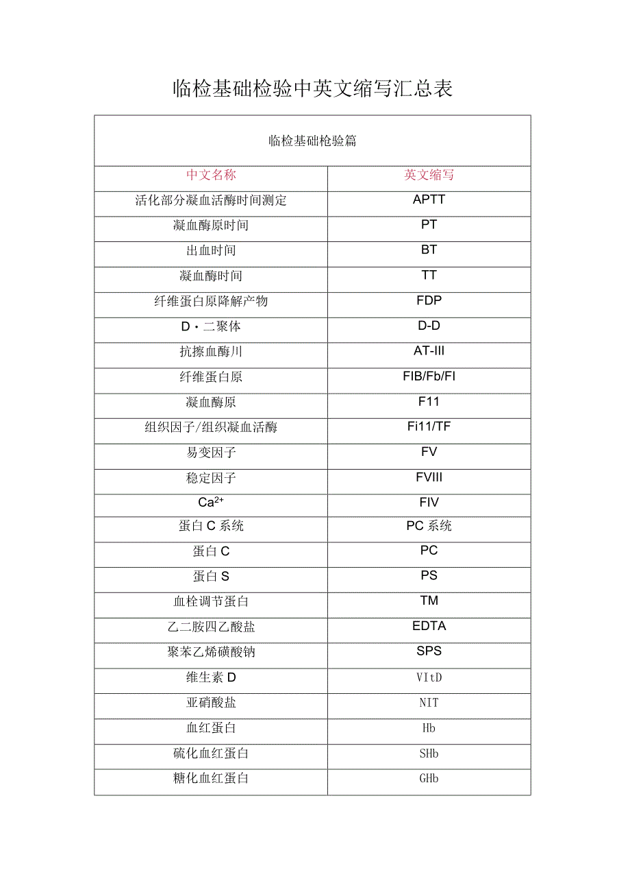 临检基础检验中英文缩写汇总表.docx_第1页