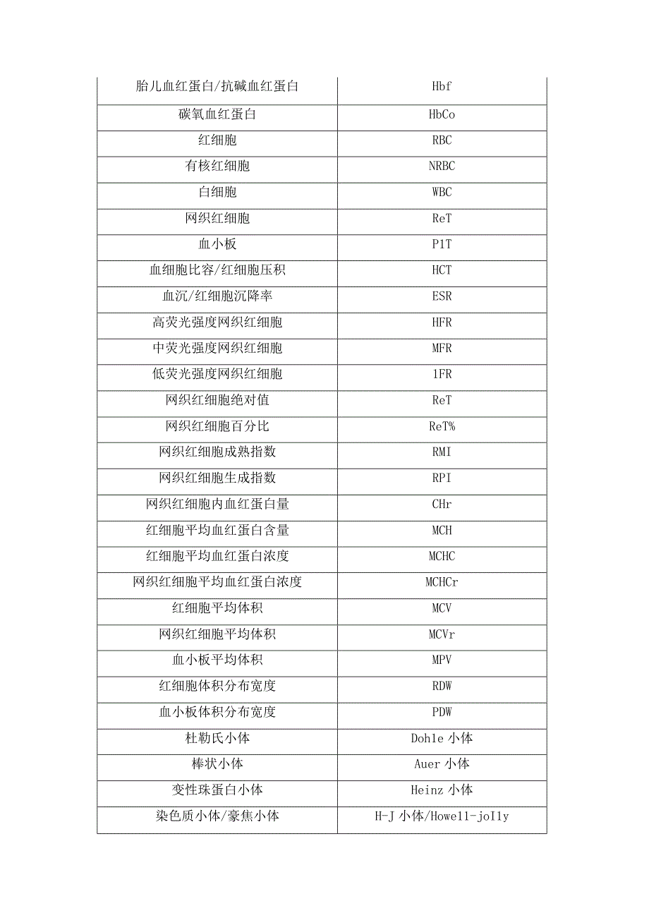 临检基础检验中英文缩写汇总表.docx_第2页