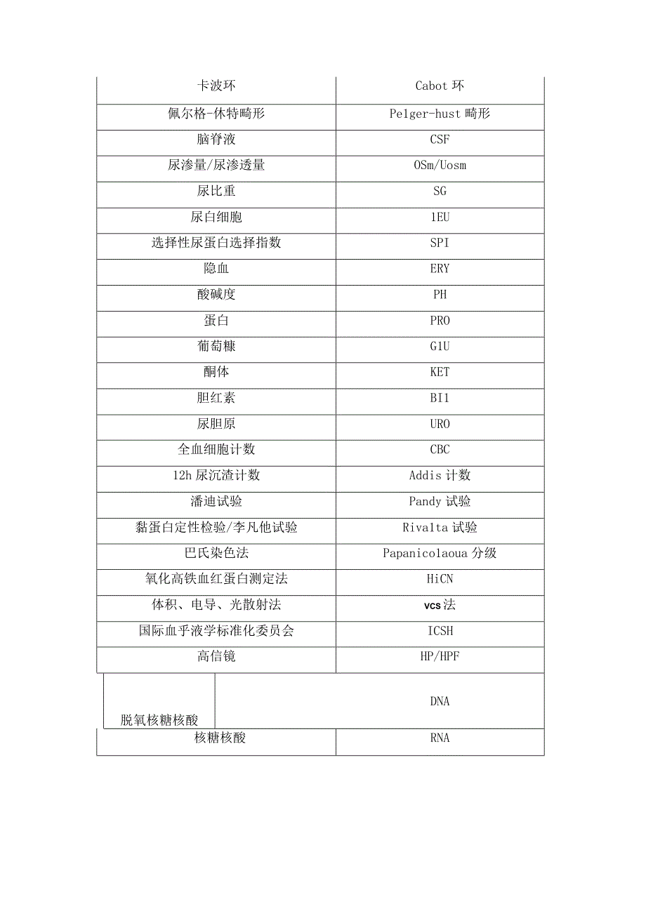 临检基础检验中英文缩写汇总表.docx_第3页