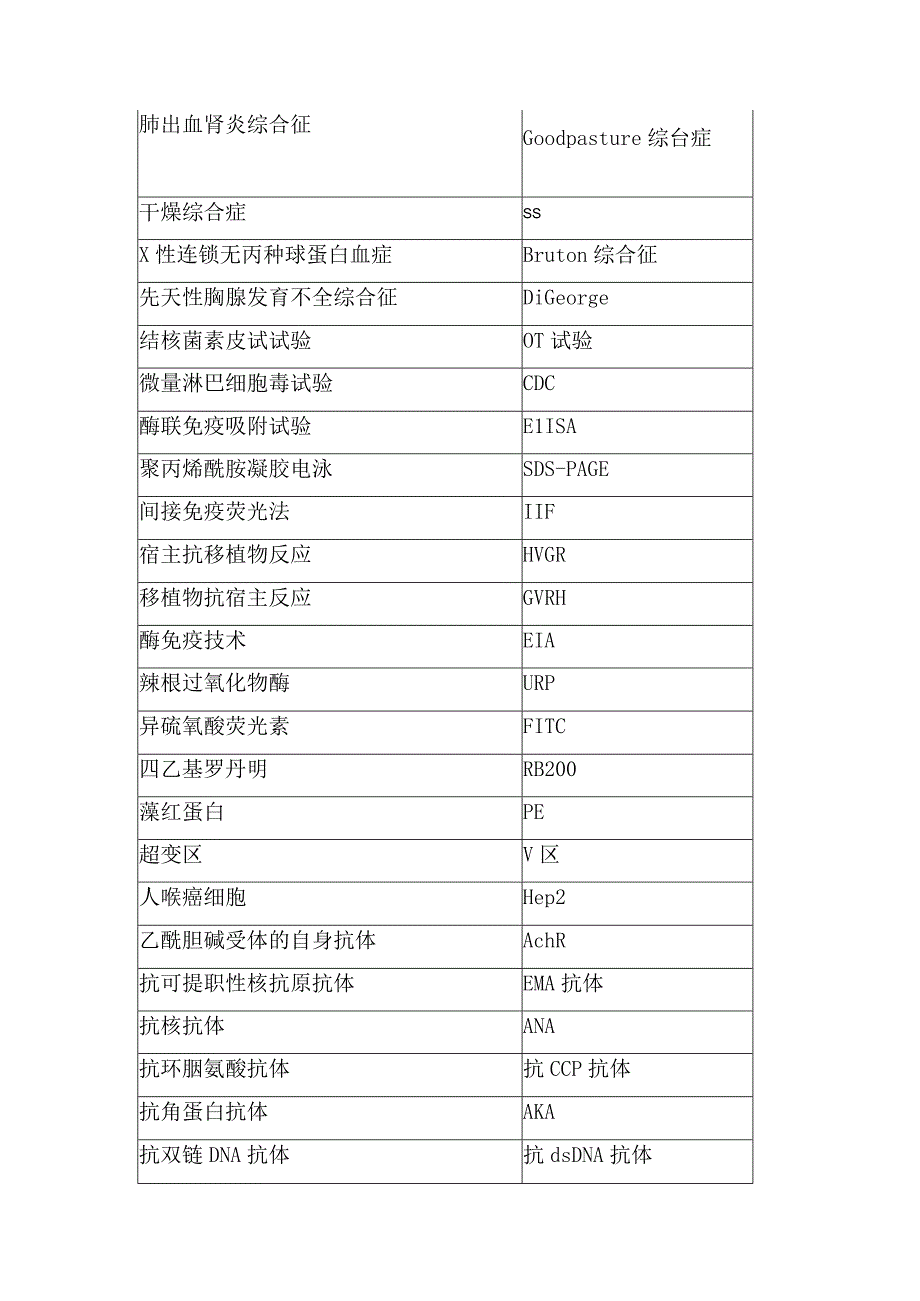 免疫学检验中英文缩写汇总表.docx_第2页