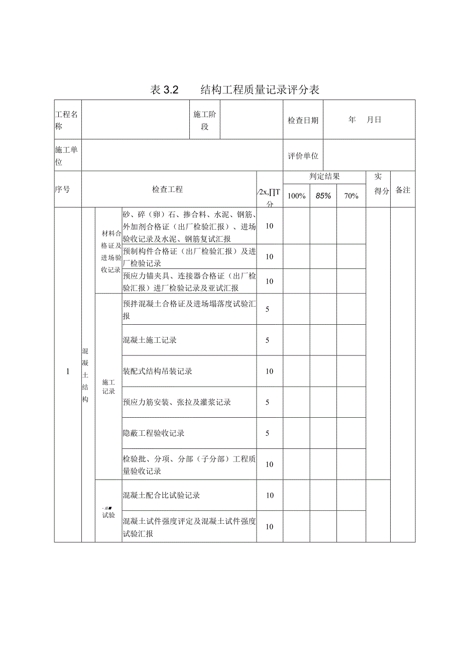 2023年结构工程质量记录评分表.docx_第1页