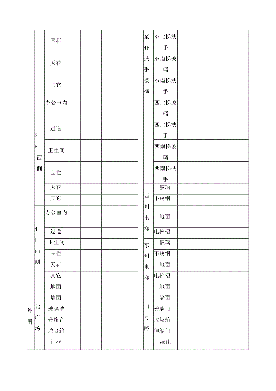 公共区域卫生检查表.docx_第2页