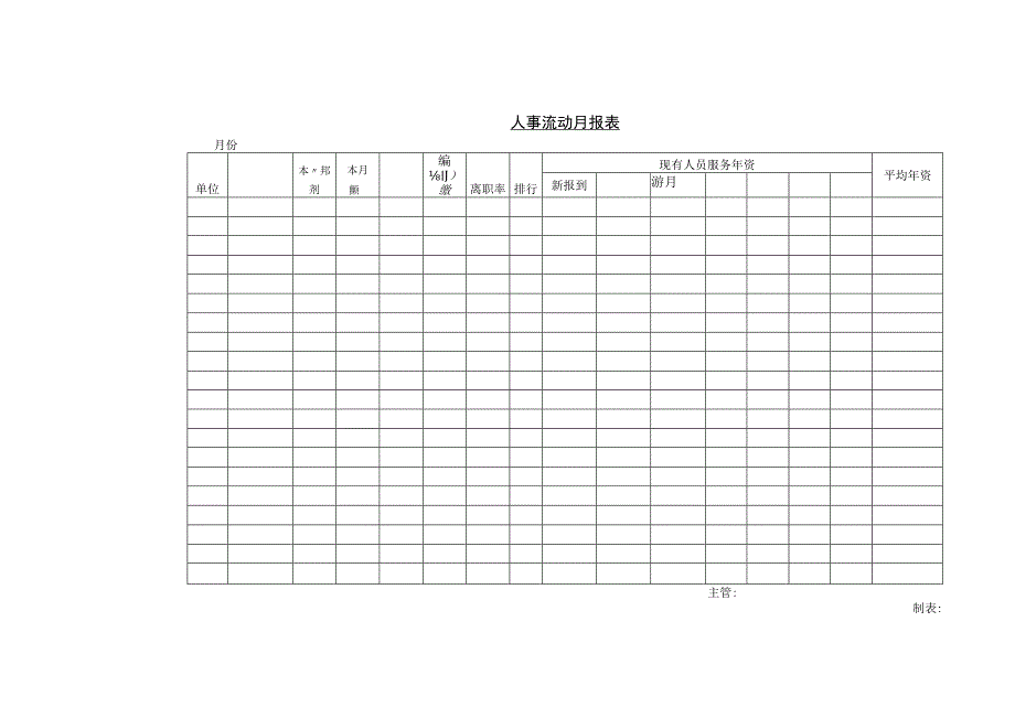 人事流动月报表.docx_第1页