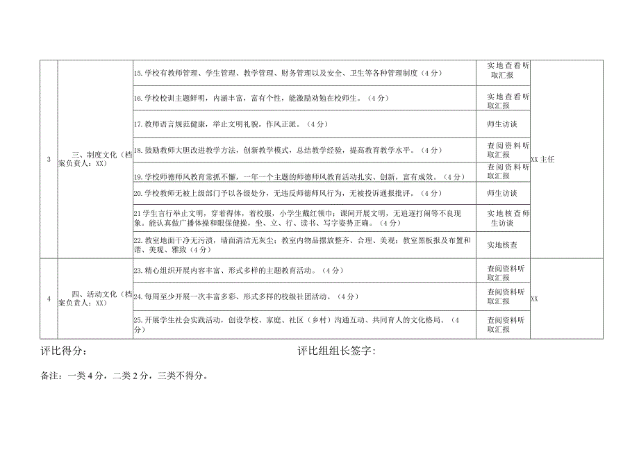 中小学校校园文化建设评比细则.docx_第2页