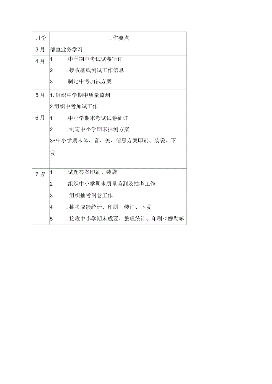 2023年学校质监办2023年度工作计划.docx_第3页