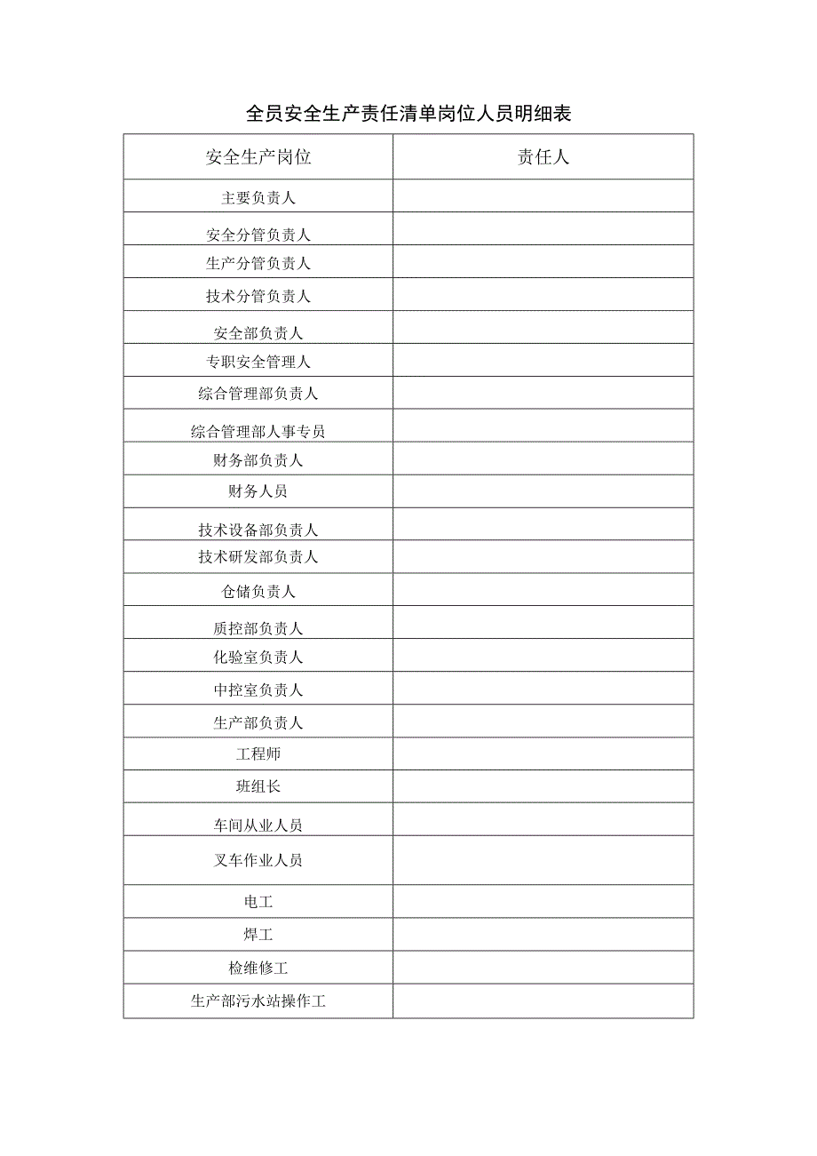 2023全员安全责任清单.docx_第3页