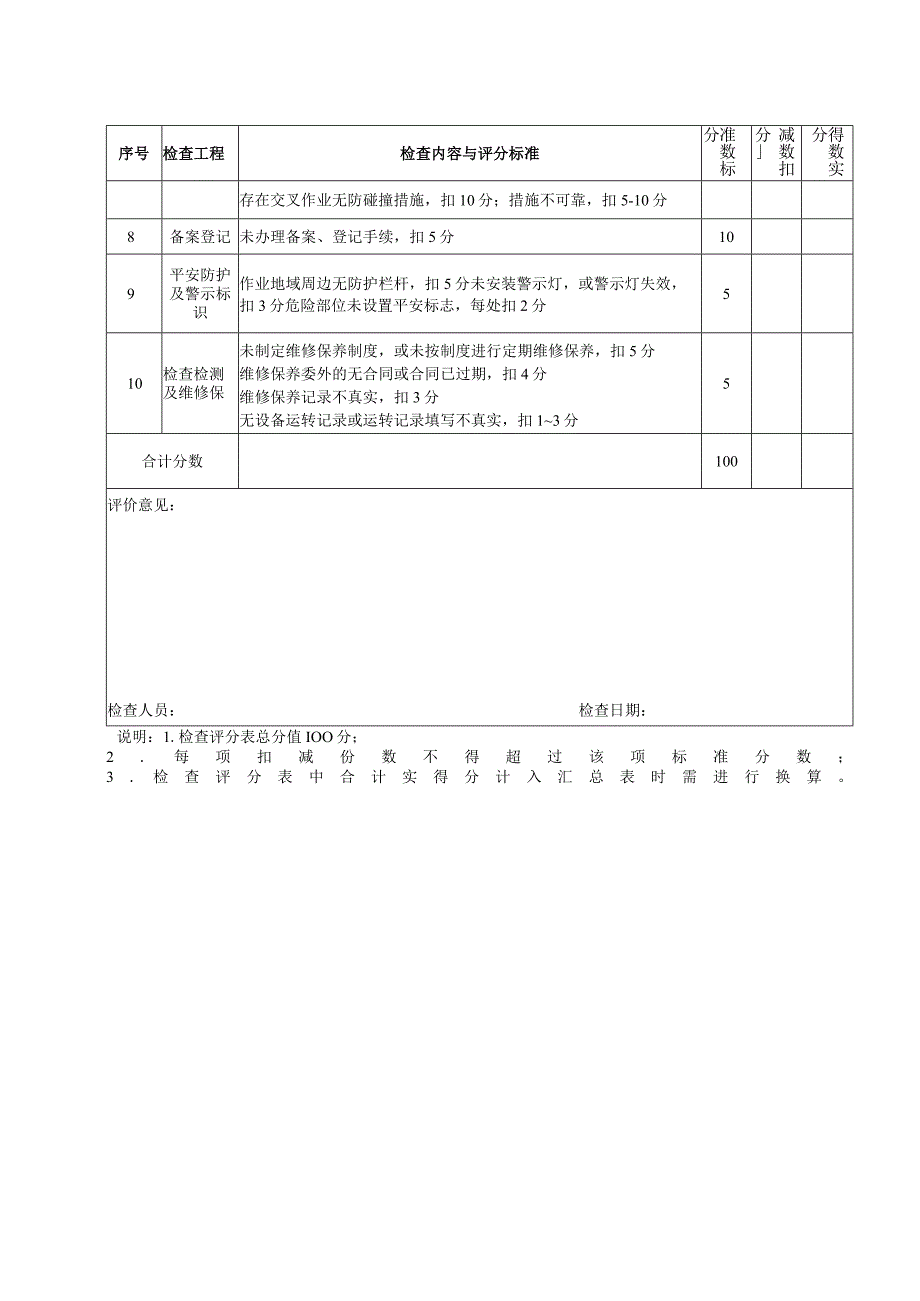 2023年龙门吊平安检查评分表.docx_第2页