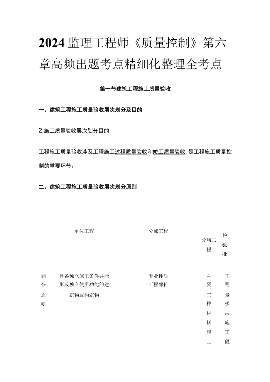 2024监理工程师《质量控制》第六章高频出题考点精细化整理全考点.docx_第1页