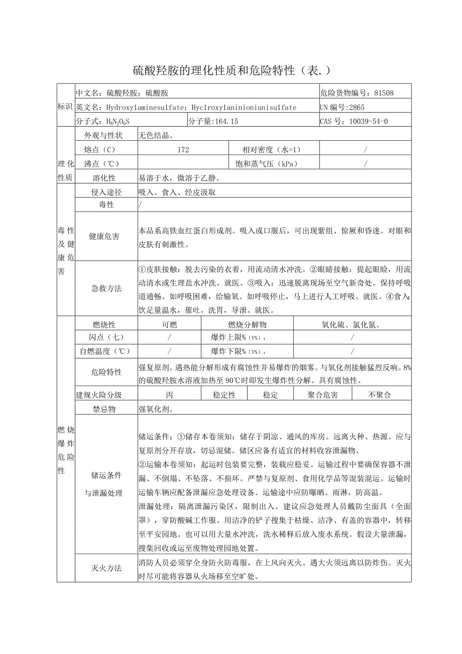 2023年硫酸羟胺的理化性质和危险特性.docx_第1页