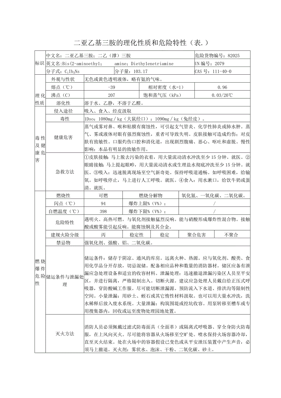 2023年二亚乙基三胺的理化性质和危险特性.docx_第1页