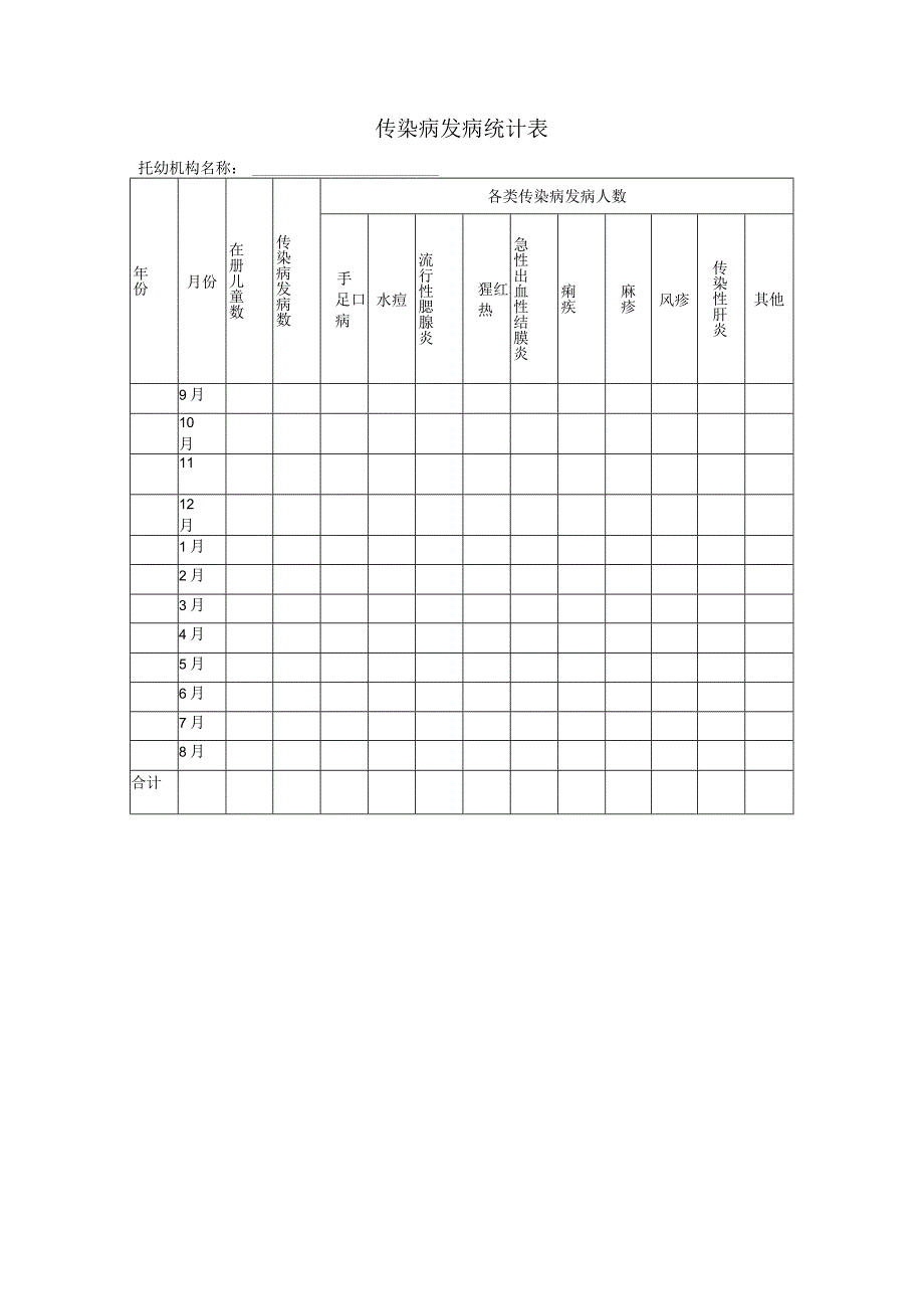 2023年传染病发病统计表.docx_第1页