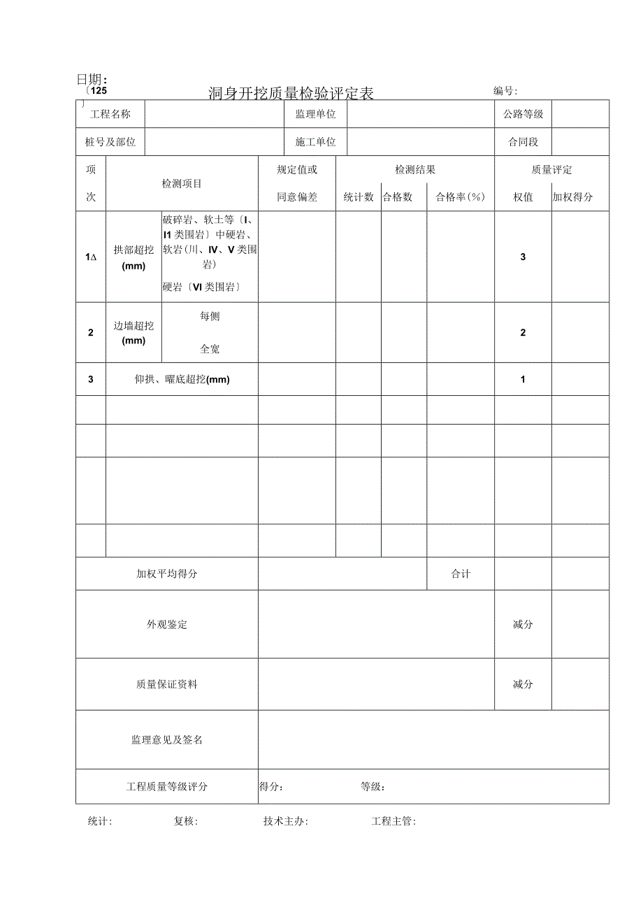 2023年洞身开挖质量检验评定表.docx_第1页