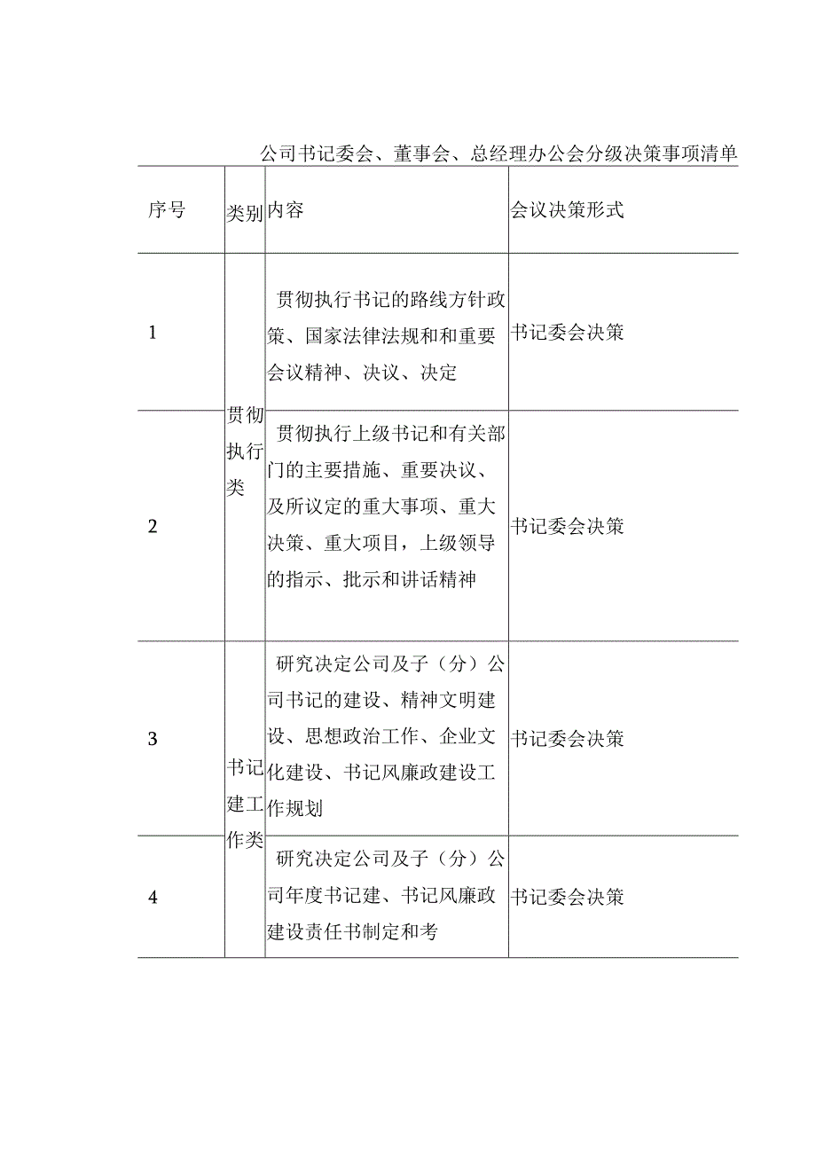 党委会董事会总经理办公会 你真的了解了吗？附三会分级决策事业清单.docx_第3页