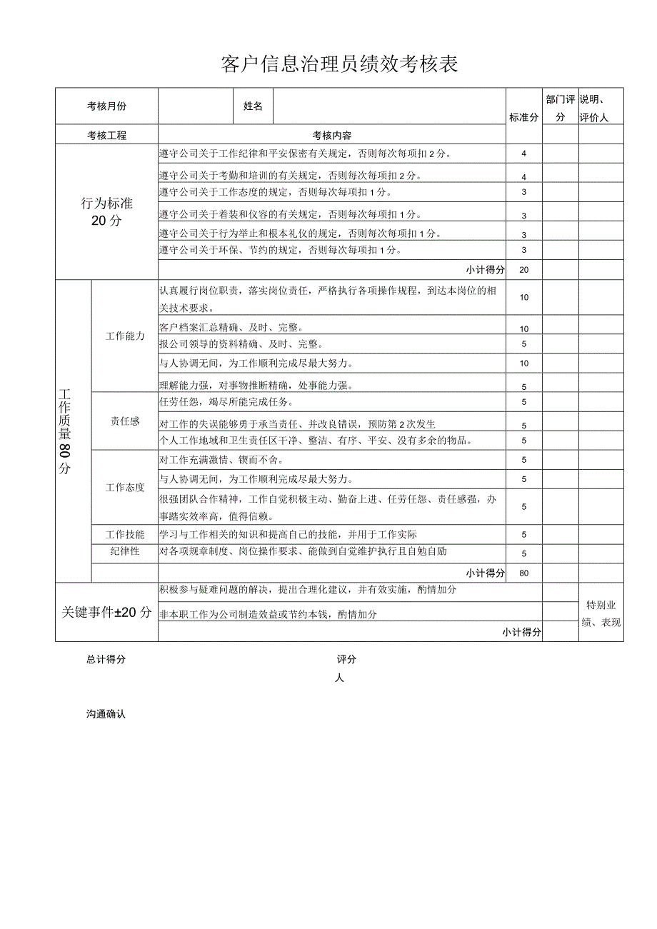 2023年客户信息治理员绩效考核表.docx_第1页