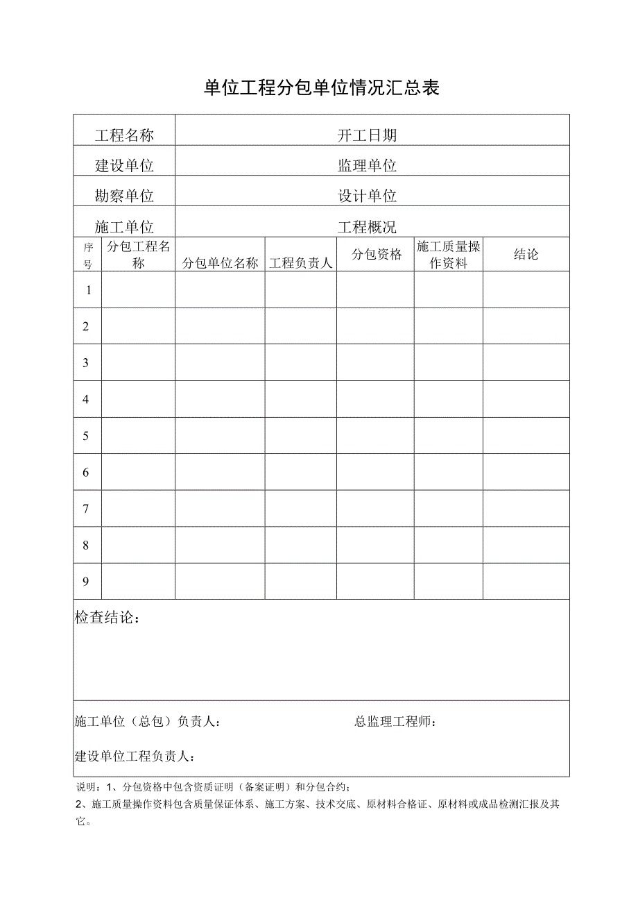 2023年单位工程分包单位情况汇总表工程名称开工日.docx_第1页