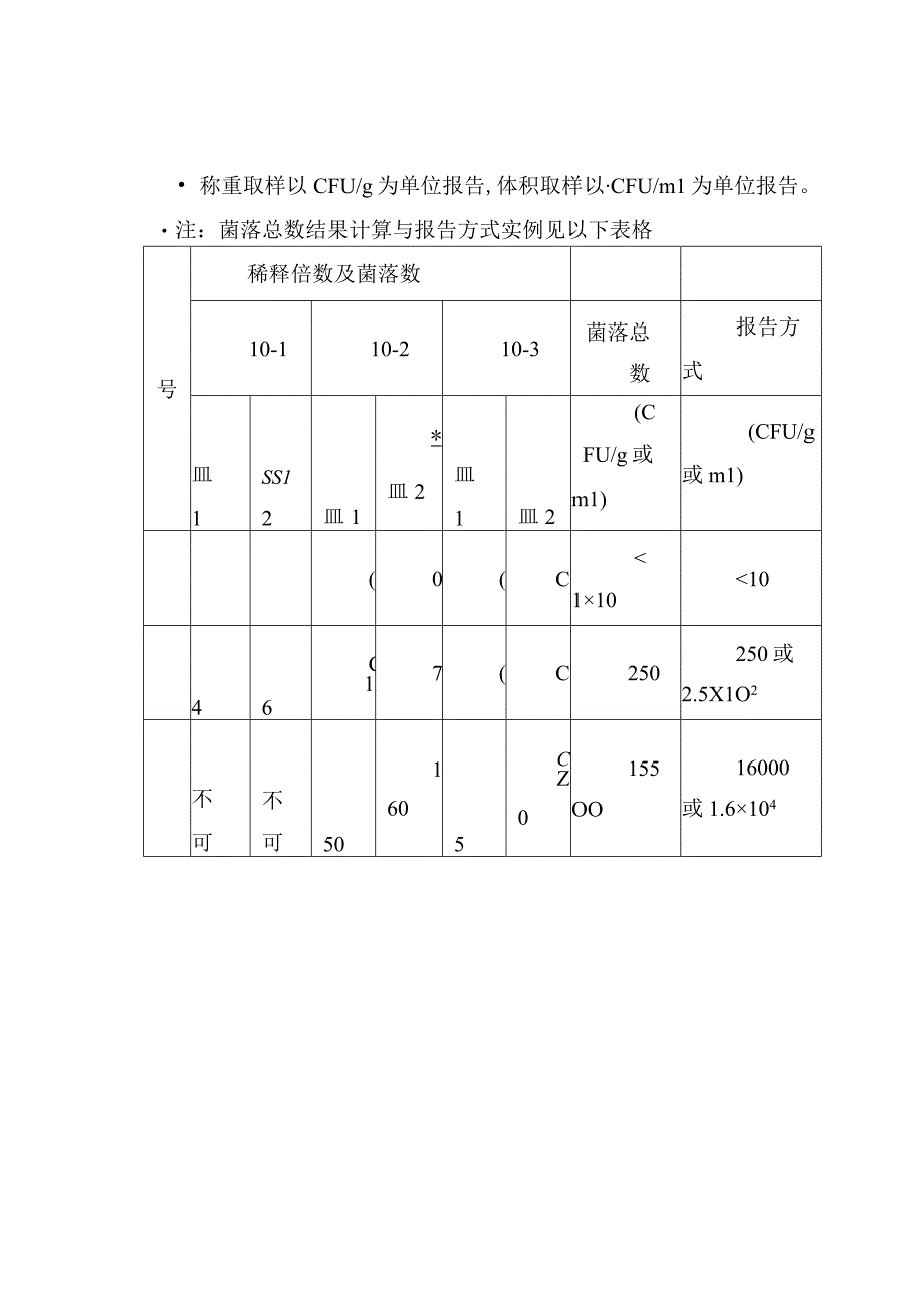 GB478922016菌落总数测定及注意事项.docx_第3页