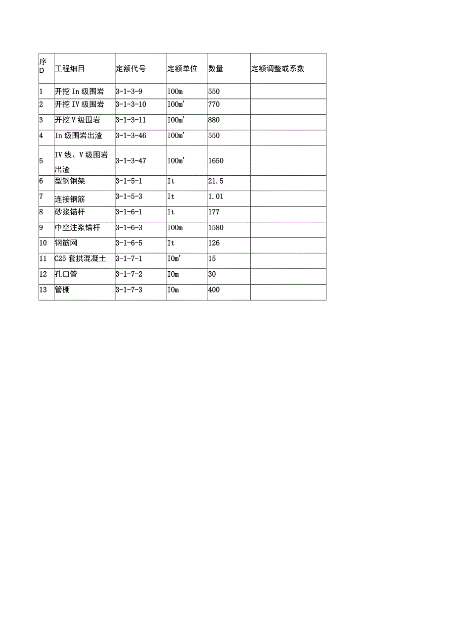 一级造价工程师《建设工程造价案例分析交通运输工程》考前点题卷一含答案.docx_第2页