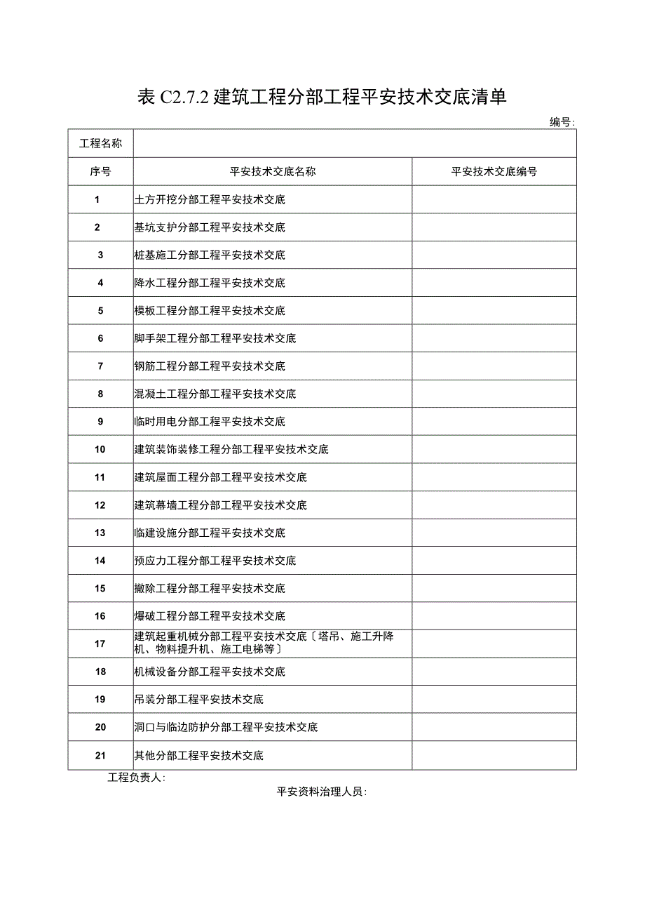 2023年建筑工程分部工程平安技术交底清单.docx_第1页