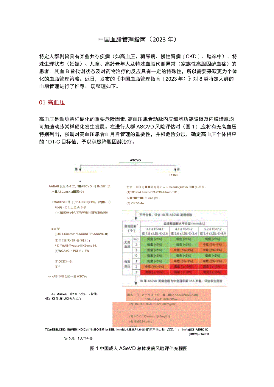 中国血脂管理指南2023.docx_第1页