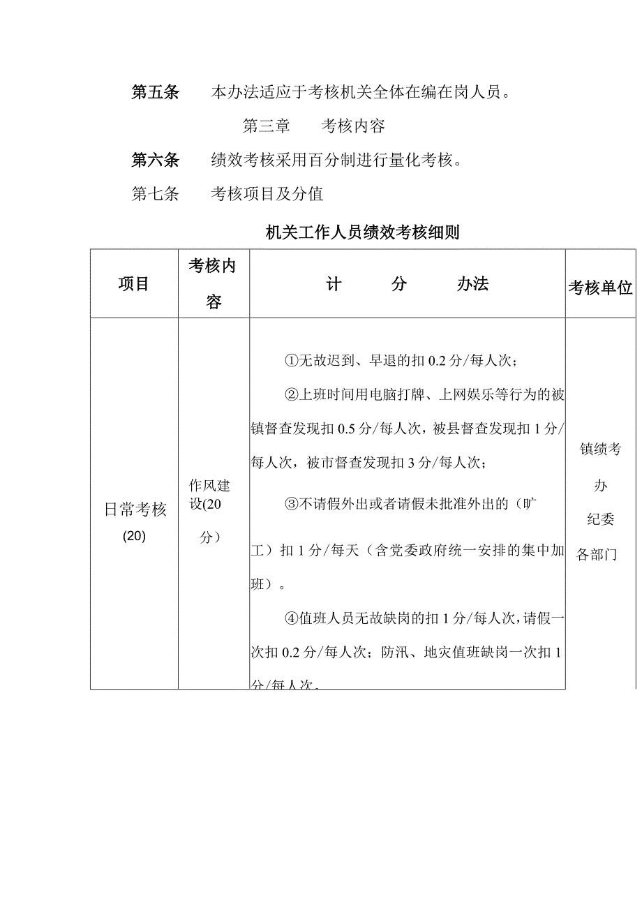 XX镇2023年机关干部绩效考核办法.docx_第2页