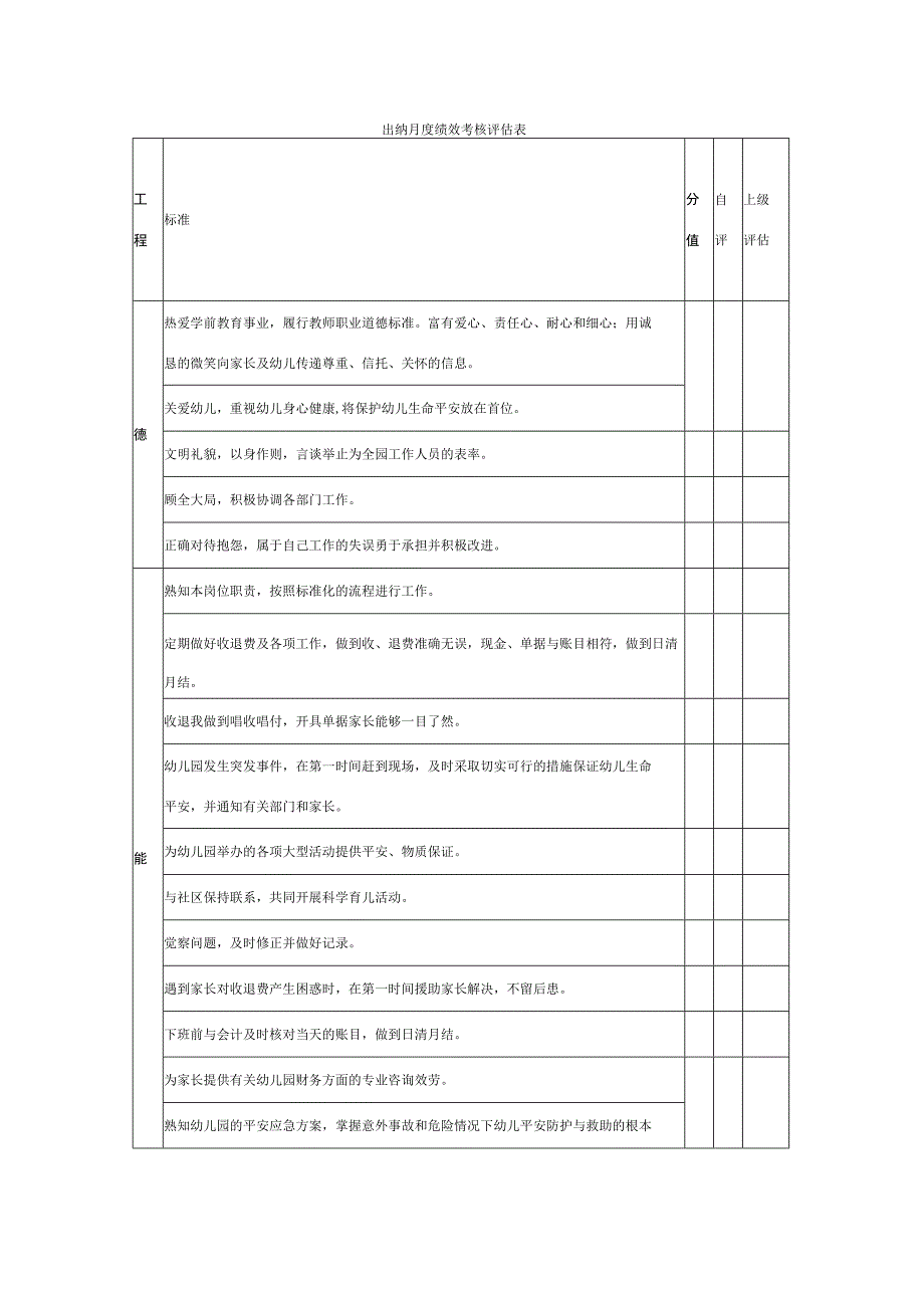 2023年出纳月度绩效考核评估表.docx_第1页