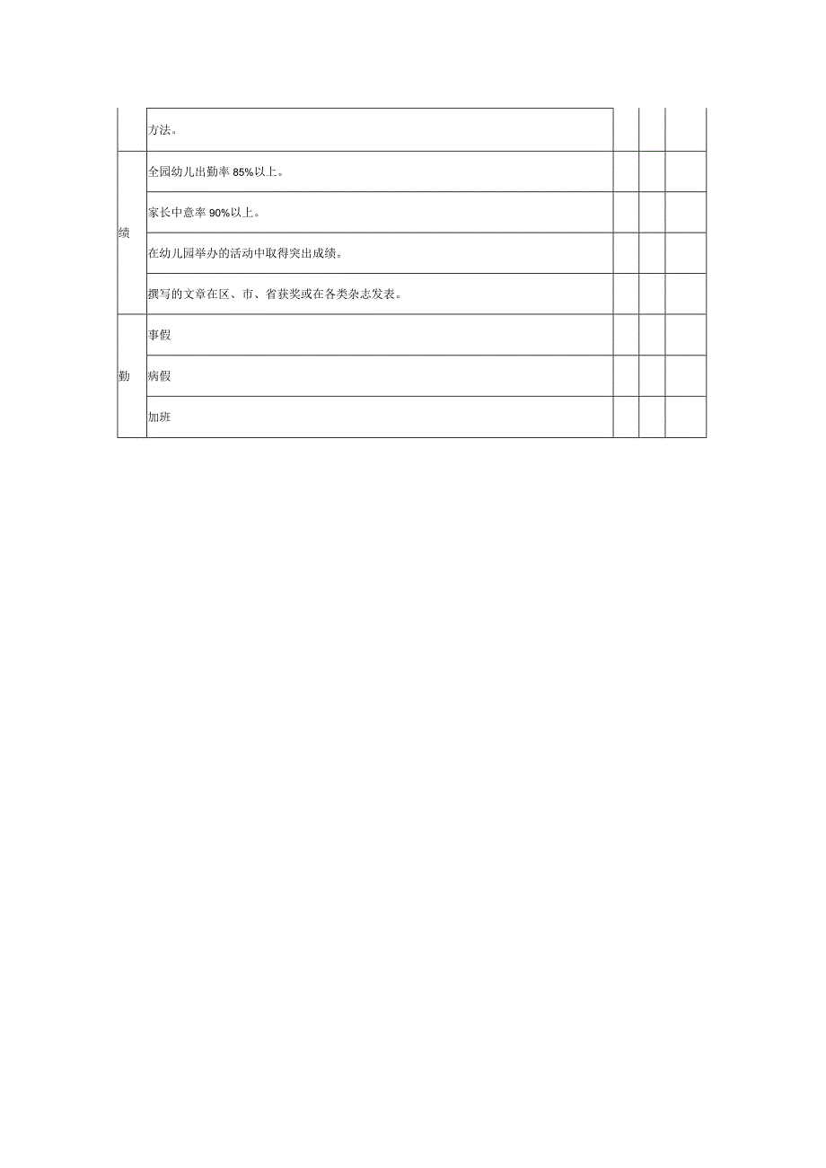 2023年出纳月度绩效考核评估表.docx_第2页