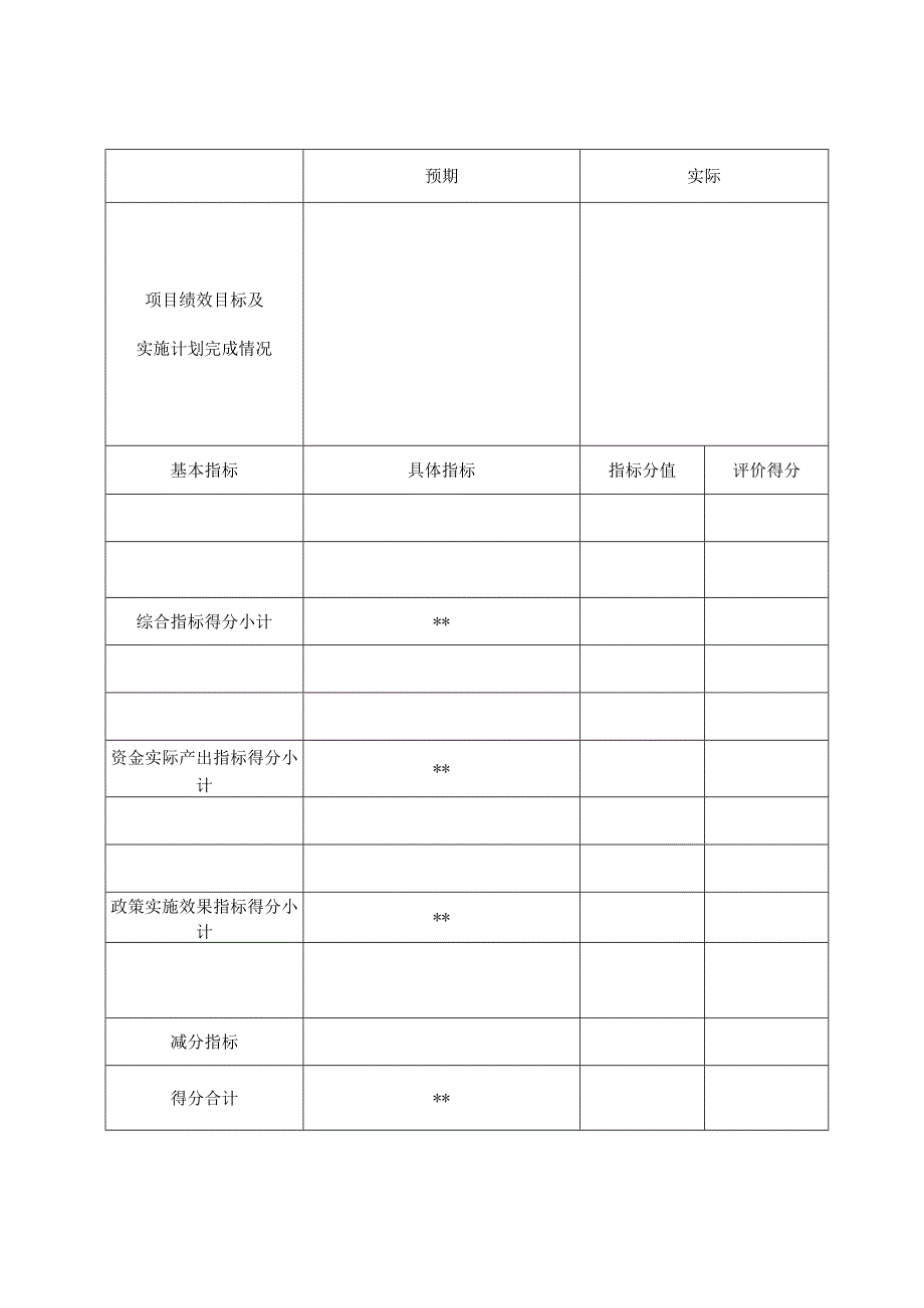 2023年度省级林业专项资金绩效自评报告.docx_第3页