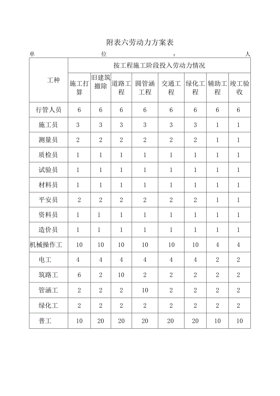 2023年附表六劳动力方案表.docx_第1页