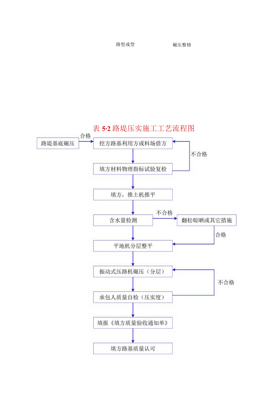 2023年整理施工工艺流程图汇总.docx_第2页