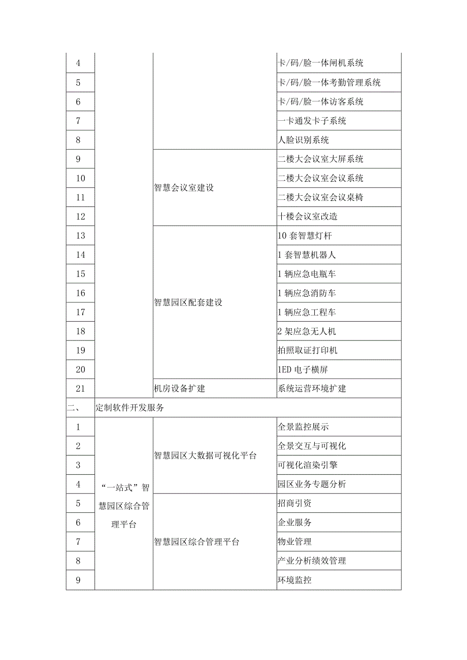 XX综合XX区智慧园区建设项目需求说明.docx_第2页