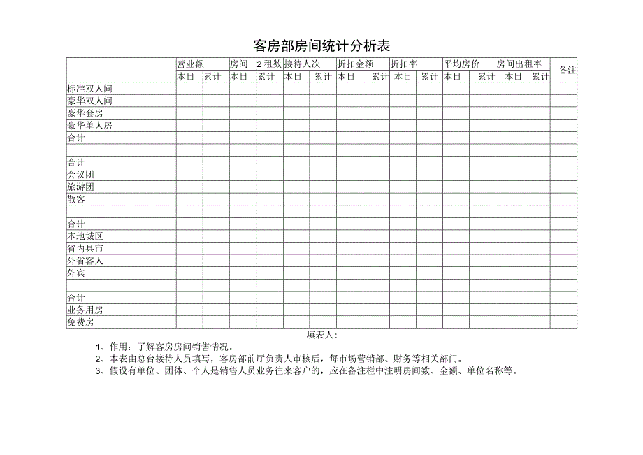 2023年客房部房间统计分析表.docx_第1页