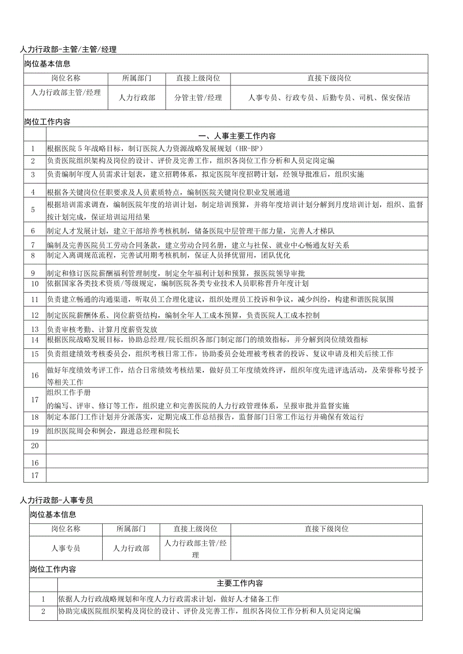 公司人力资源部岗位职责经理培训专员绩效薪资.docx_第1页