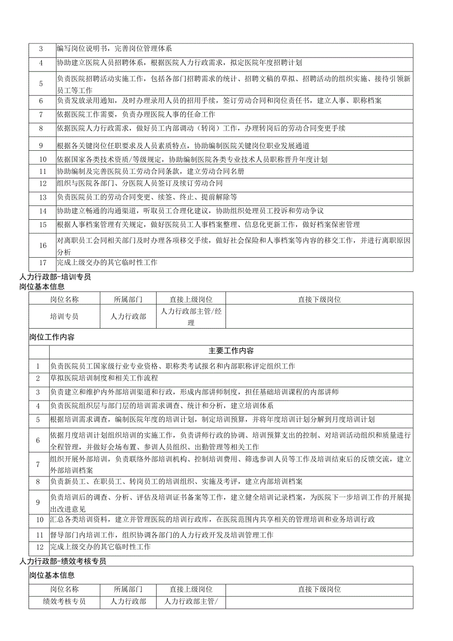 公司人力资源部岗位职责经理培训专员绩效薪资.docx_第2页