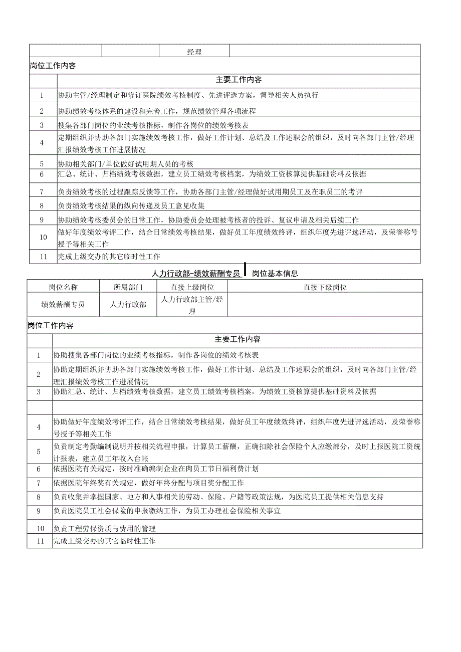 公司人力资源部岗位职责经理培训专员绩效薪资.docx_第3页