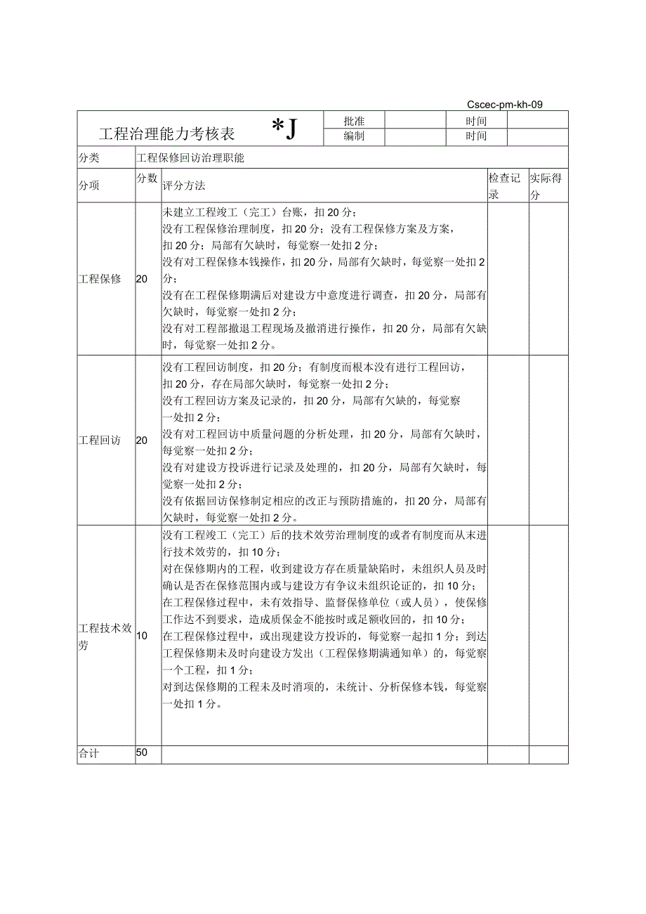 2023年工程保修回访治理职能能力考核表.docx_第1页