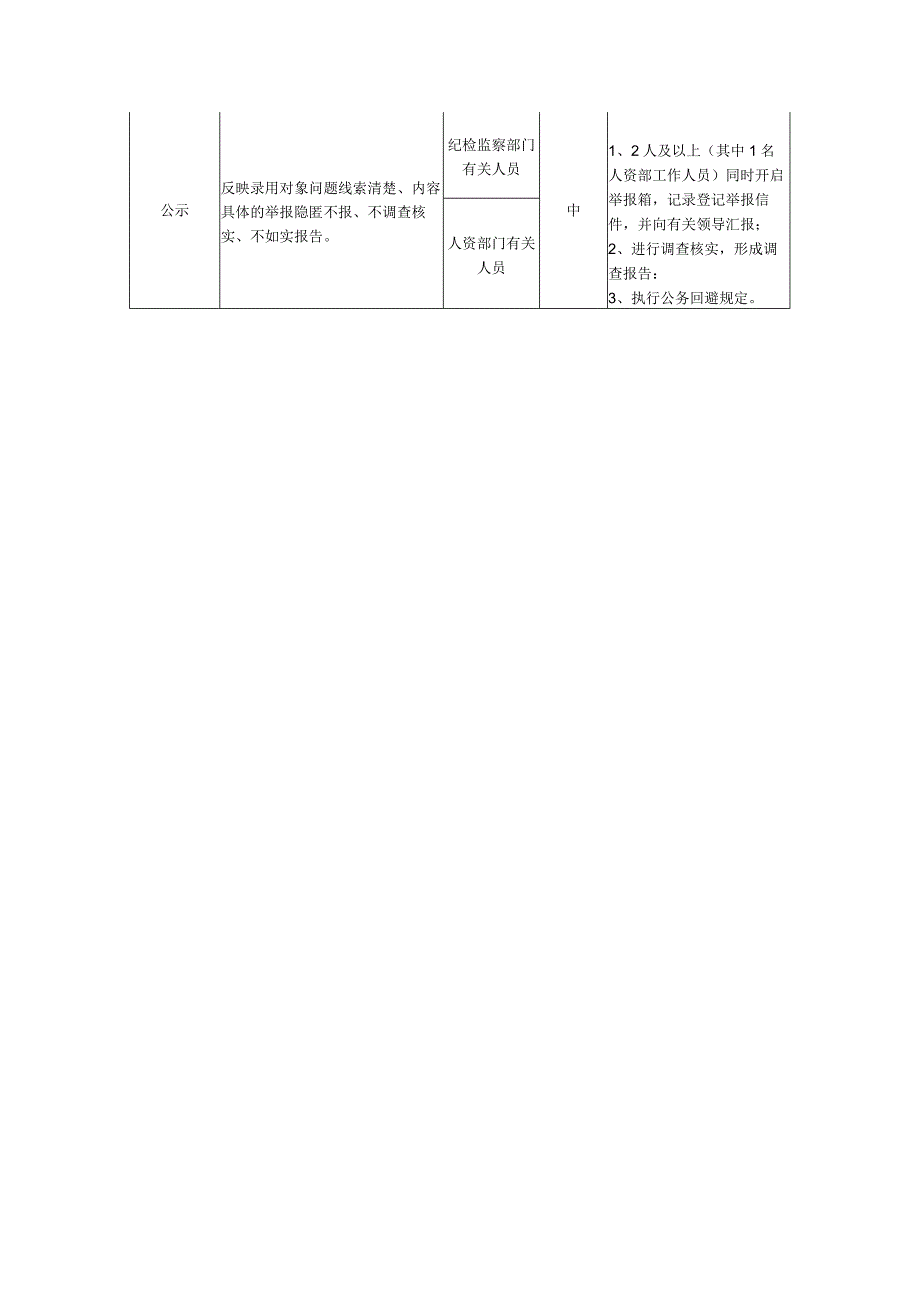 企业员工录用管理业务事项廉洁风险及防控措施.docx_第3页