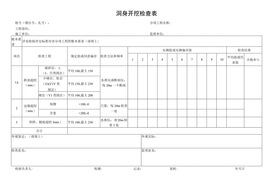 2023年洞身开挖检查表.docx_第1页