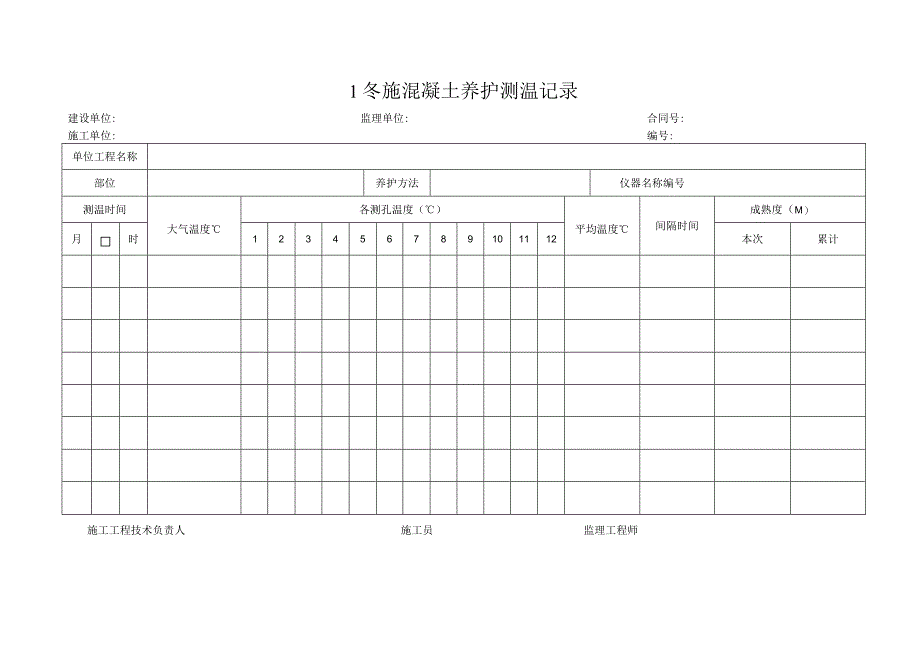 2023年冬施混凝土养护测温记录.docx_第1页