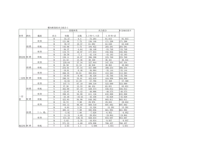 7 第四章 框架内力组合.docx_第1页