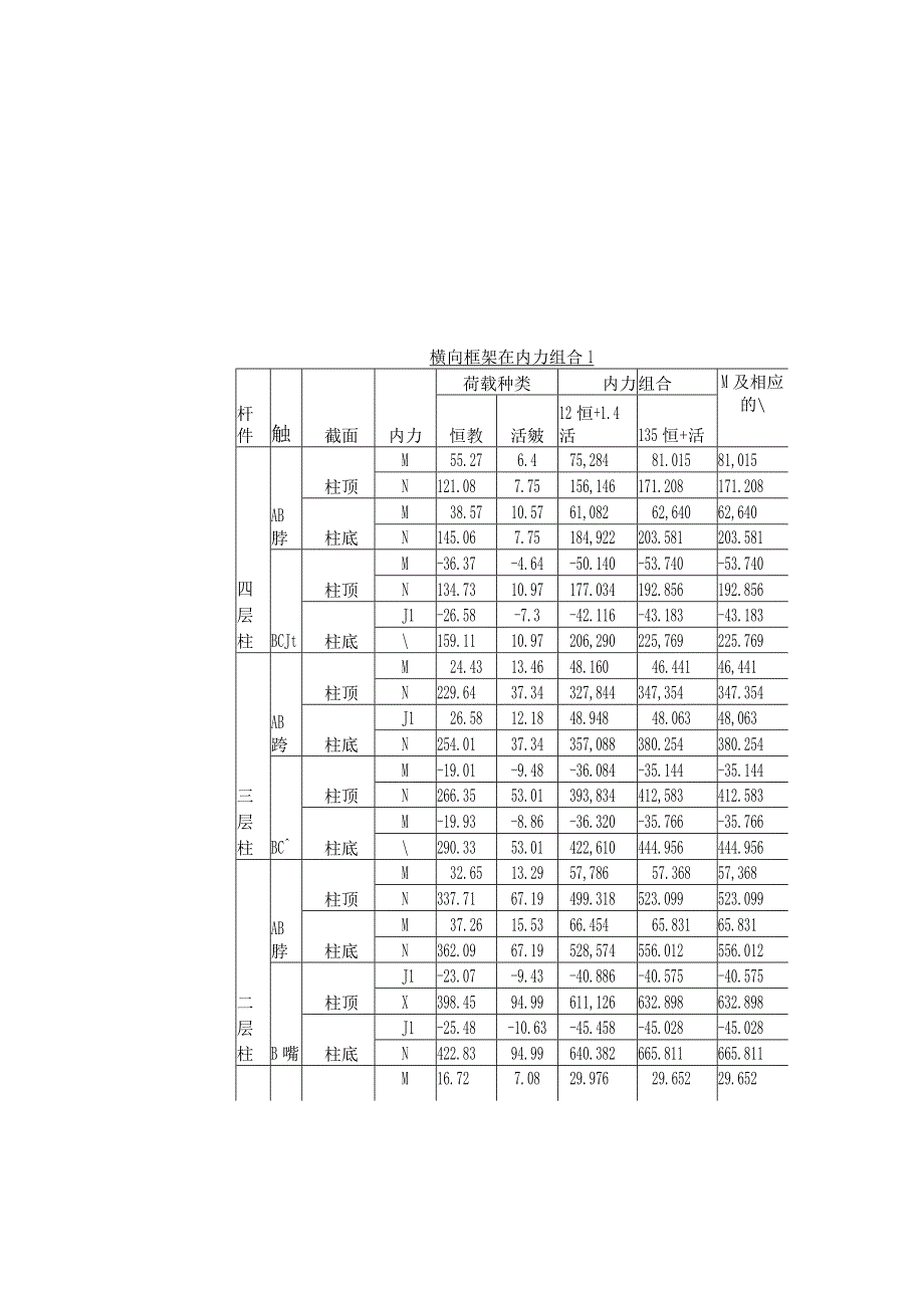 7 第四章 框架内力组合.docx_第2页