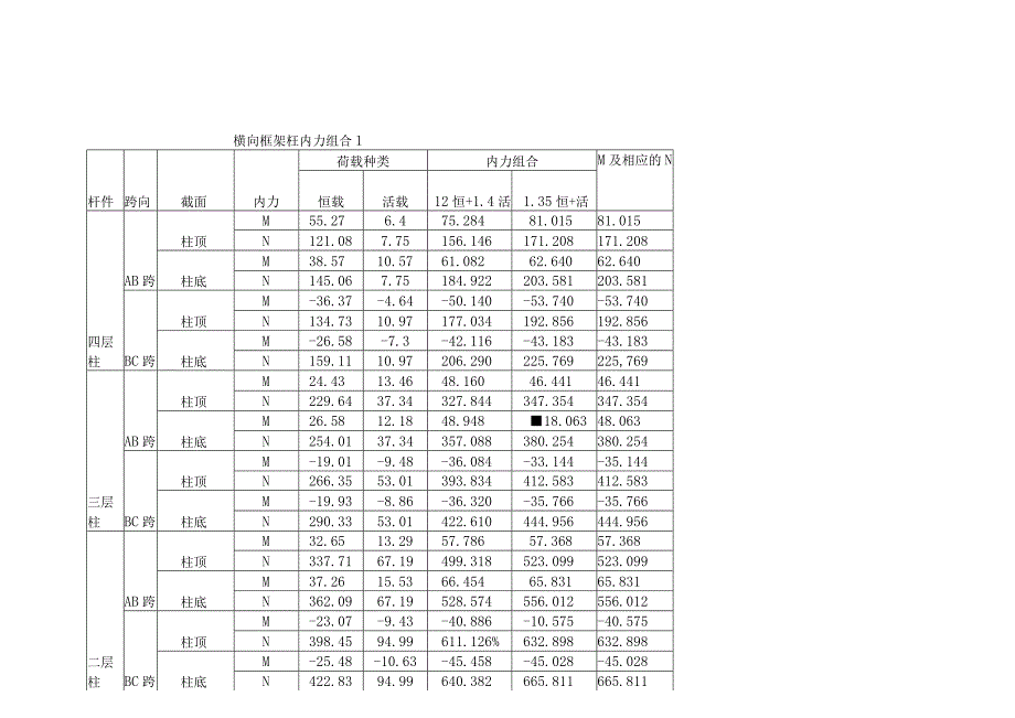 7 第四章 框架内力组合.docx_第3页