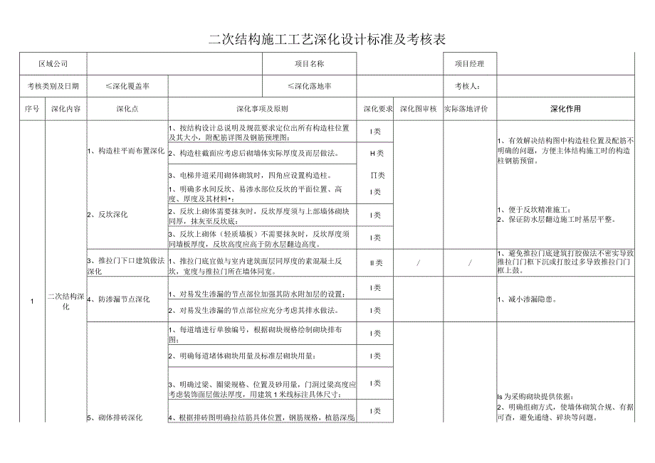 二次结构施工工艺深化设计标准及考核表.docx_第1页