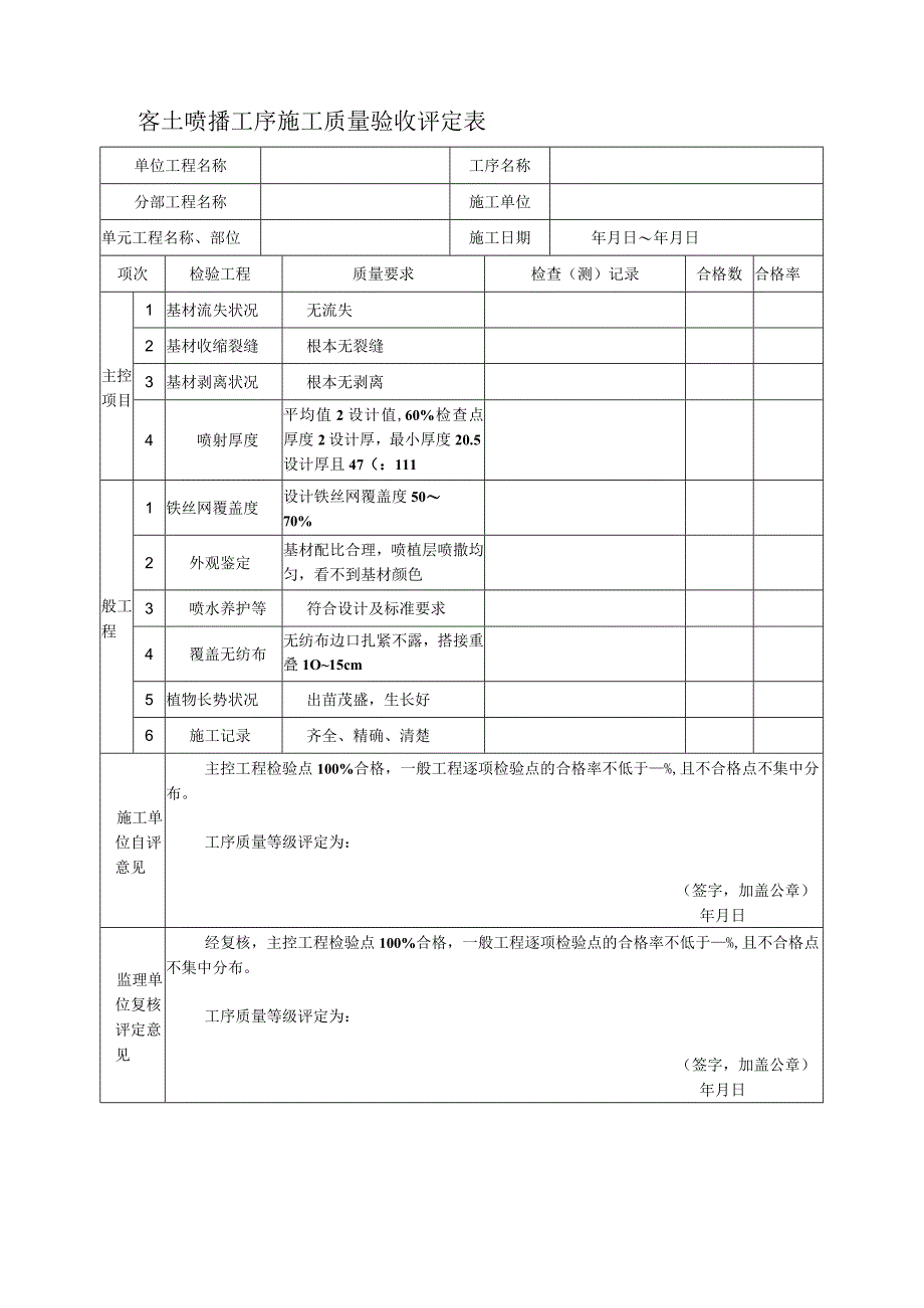 2023年客土喷播工序施工质量验收评定表.docx_第1页