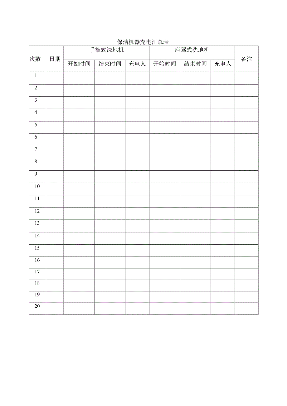 保洁机器充电汇总表.docx_第1页