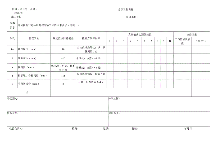 2023年墩台身安装检查表.docx_第2页