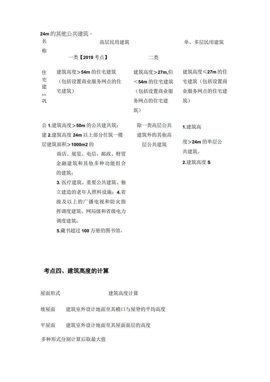 一建《建筑实务》建筑设计8个核心考点图表归纳+习题精练.docx_第2页