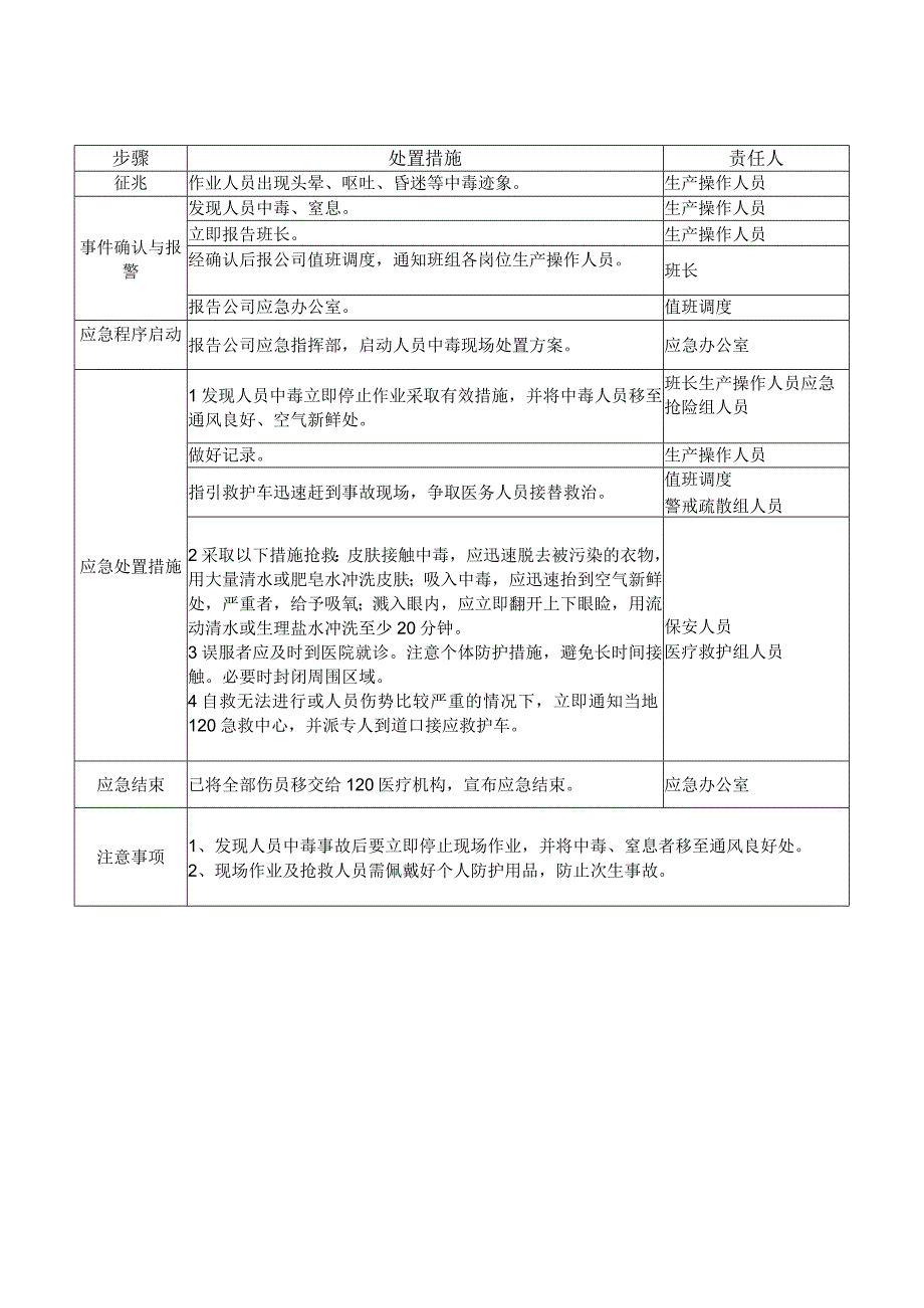 中毒窒息现场处置方案.docx_第2页